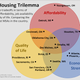 Image for article titled Only Three US Cities Have Good Jobs, Affordable Housing, and High Quality of Life